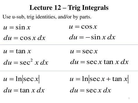 3.2 Trigonometric Integrals .